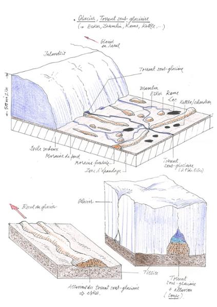 Le méga cordon de Zarga, témoin d'une période glaciaire